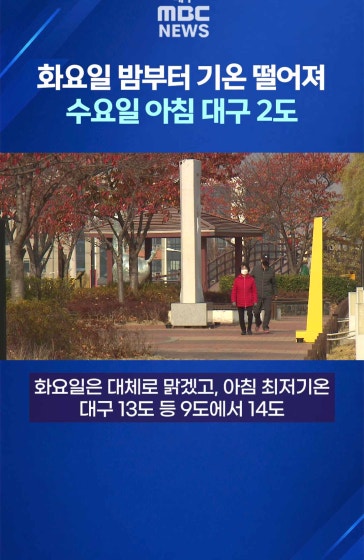 화요일 밤부터 기온 떨어져···수요일 아침 대구 2도
		
		대구와 경북지역은 10월 26일 월요일 대체로 흐렸습니다.
		
		월요일 낮 최고기온은 대구 20.8도 구미 23.5도, 포항 18.4도에 머물렀습니다.
		
		화요일은 대체로 맑겠고, 아침 최저기온 대구 13도 등 9도에서 14도, 낮 최고기온 대구 18도 등 19도에서 23도로 예상됩니다.
		
		(편집 박서영)
		
		#대구MBC뉴스 #날씨 #경북날씨  #대구날씨