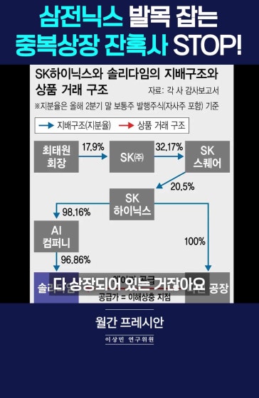삼전닉스 의존도 높다? 중복상장 관행부터 싹 바꿔야...
			
			[월간 프레시안] 이상민 나라살림연구소 수석연구위원  
			
			#삼전닉스 #반도체 #코스피 #주식 #중복상장 #개미 #이재명 #경제 #월간프레시안 #프레시안TV